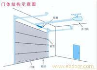 沈阳门禁系统价格