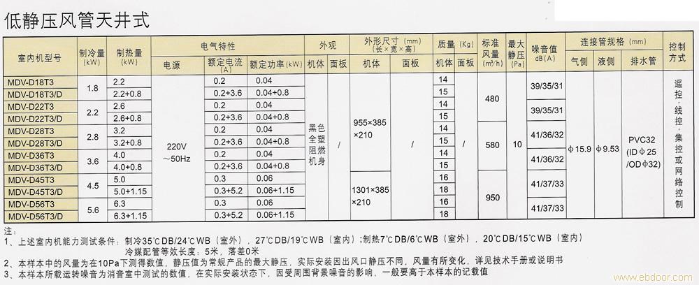 低静压风管天井式
