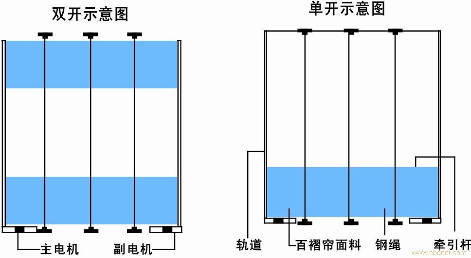 南京中空平板百叶价格批发