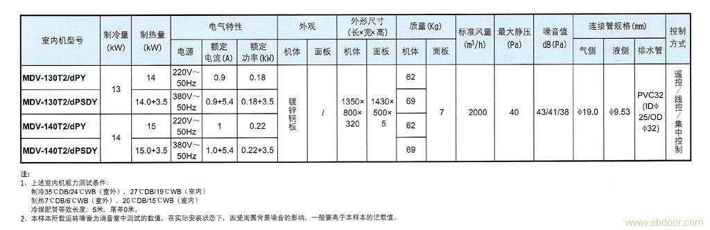 标准型风管天井式