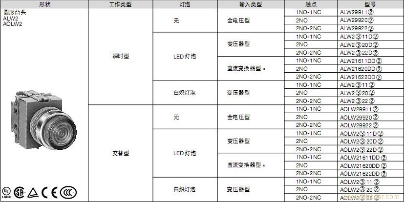 和泉孔径22带灯按钮 ALW29911 R/G