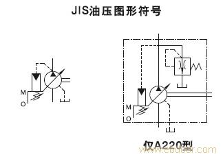 单泵、带卸荷压力补偿控制型