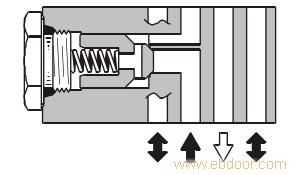 叠加式单向阀