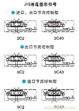 电一液比例换向调速阀