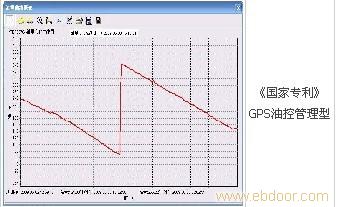 上海GPS卫星定位系统招吉林省白山市代理