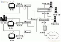 上海酒店VOD系统