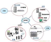 ROM IP PBX