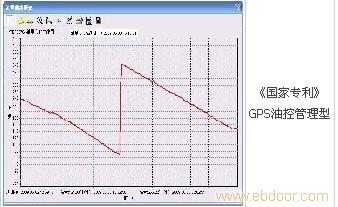 gps定位系统，gps卫星定位，gps全球定位系统，gps油耗监控