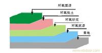 环氧树脂漆地坪-上海环氧树脂漆地坪