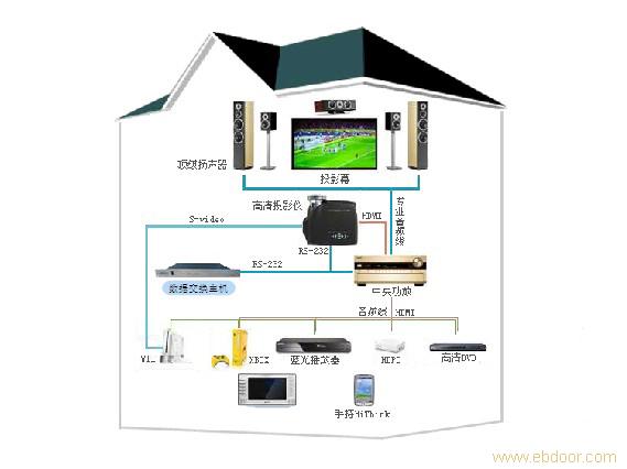 私人家庭影院