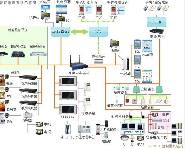 私人家庭影院设计
