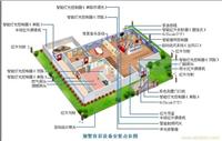 家庭影院设计价格