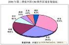 免费crm客户管理软件