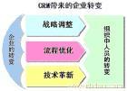 crm客户管理软件开发