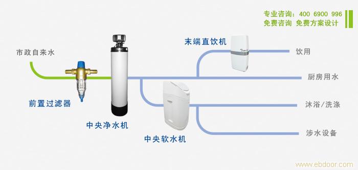 美国Tendge套餐 豪华型