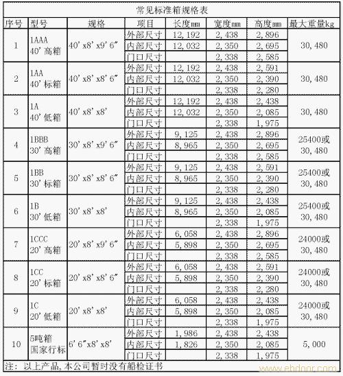 常见标准箱规格表�