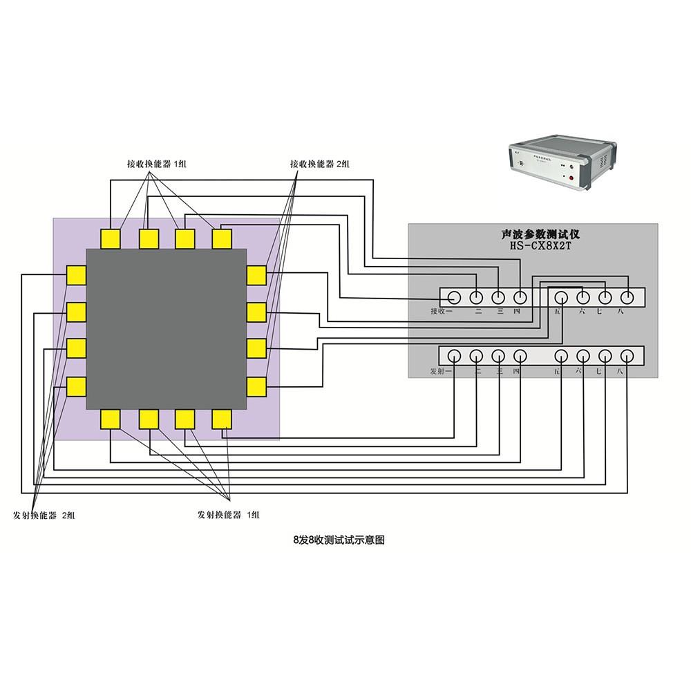 HS-CS8X2T型 声波参数测试仪