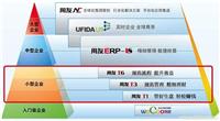 用友软件ERP-U8