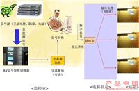 工作原理流程图