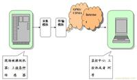 上海小型综合节电器