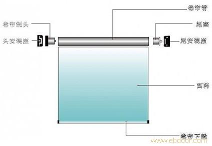 上海电动卷帘