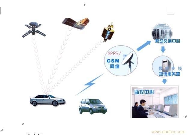 仙目人汽车GPS监控管理系统