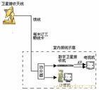 虹口区卫星电视安装、虹口区卫星电视、虹口区卫星电视维修、虹口区卫星天线安装