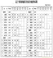 海南省土地补偿|石家庄土地补偿标准