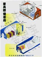 家具无尘喷漆房价格