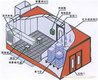 家具无尘喷烤漆房价格/上海家具无尘喷烤漆房厂家