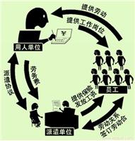 上海人事代理公司补缴社保,公积金_相关信息_