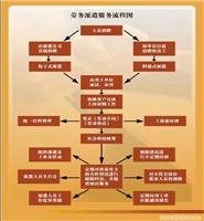 劳务派遣