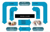 上海劳务派遣