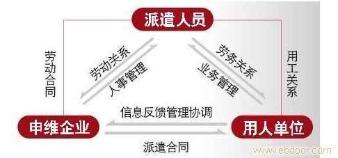 上海劳务服务公司