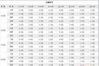 武汉表格联单打印