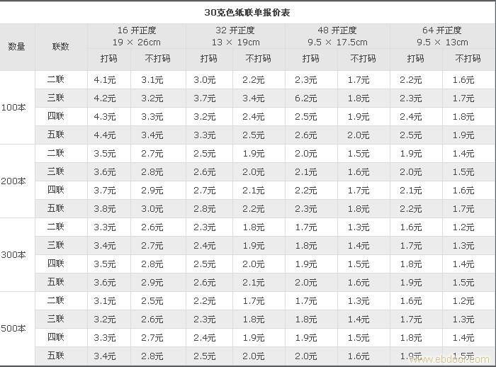 武汉最实惠表格联单打印