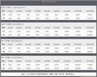 武汉深蓝彩印不干胶业务