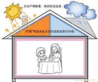 室内保温工程