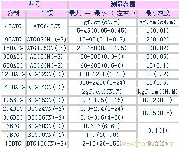 ATGBTG手持式扭锯表