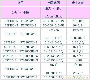 FTD2-S度盘式扭力起子