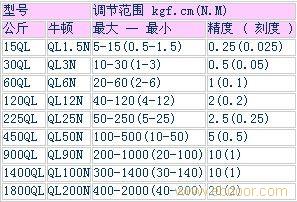 QL可调棘轮扳手