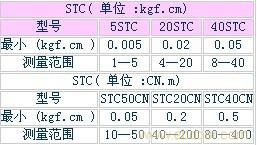 STC数显扭力起子