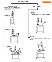 动力头配套产品/动力头组合机床