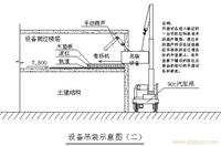 供应吊装材料及其配件/紧固件/连接件