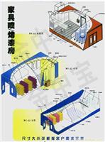 家具无尘喷漆房/家具无尘喷漆房/上海家具无尘喷漆房/上海家具无尘喷漆房/上海家具无尘喷漆房价格