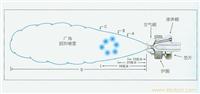 空气雾化喷嘴