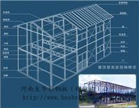 活动房材料