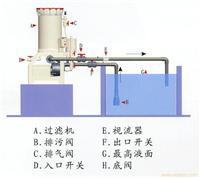 过滤机使用范例