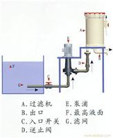 过滤机安装范例