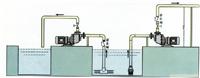 卧式泵浦使用范例